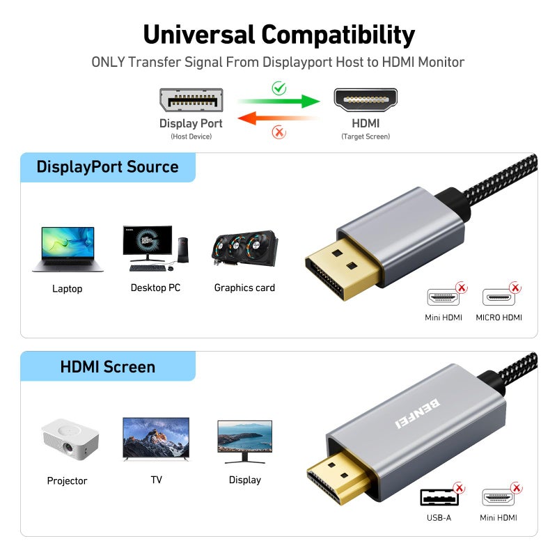BENFEI 4K DisplayPort to HDMI 6 Feet Cable[Aluminum Shell, Nylon Braided], Uni-Directional DP 1.2 Computer to HDMI 1.4 Screen Cable Compatible with HP, ThinkPad, AMD, NVIDIA, Desktop and More - Image 2
